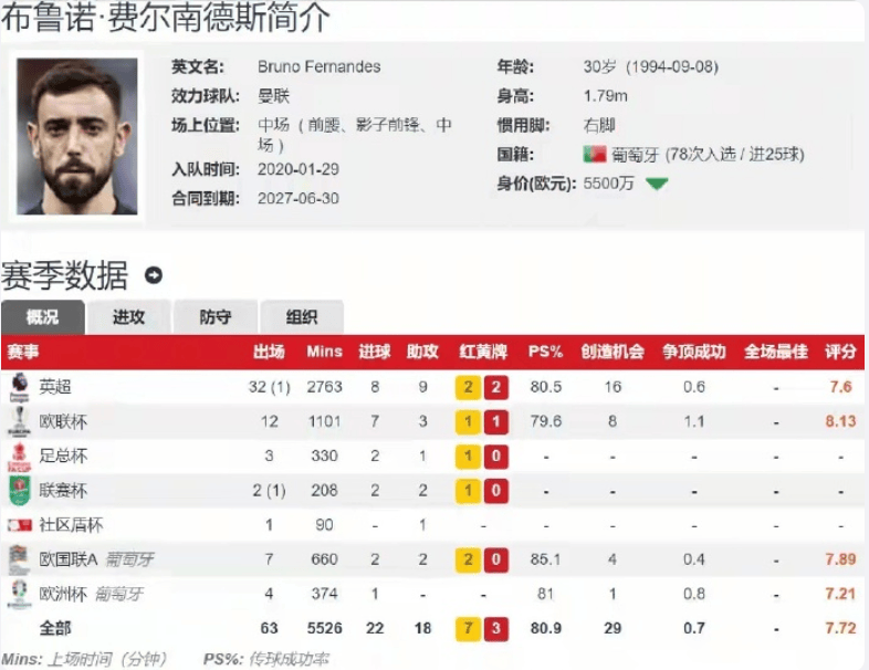 2025世俱杯：曼联赛前焦点揭秘的简单介绍