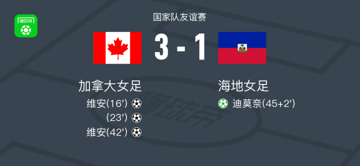 加拿大女足队遭遇大比分惨败，无缘晋级的简单介绍