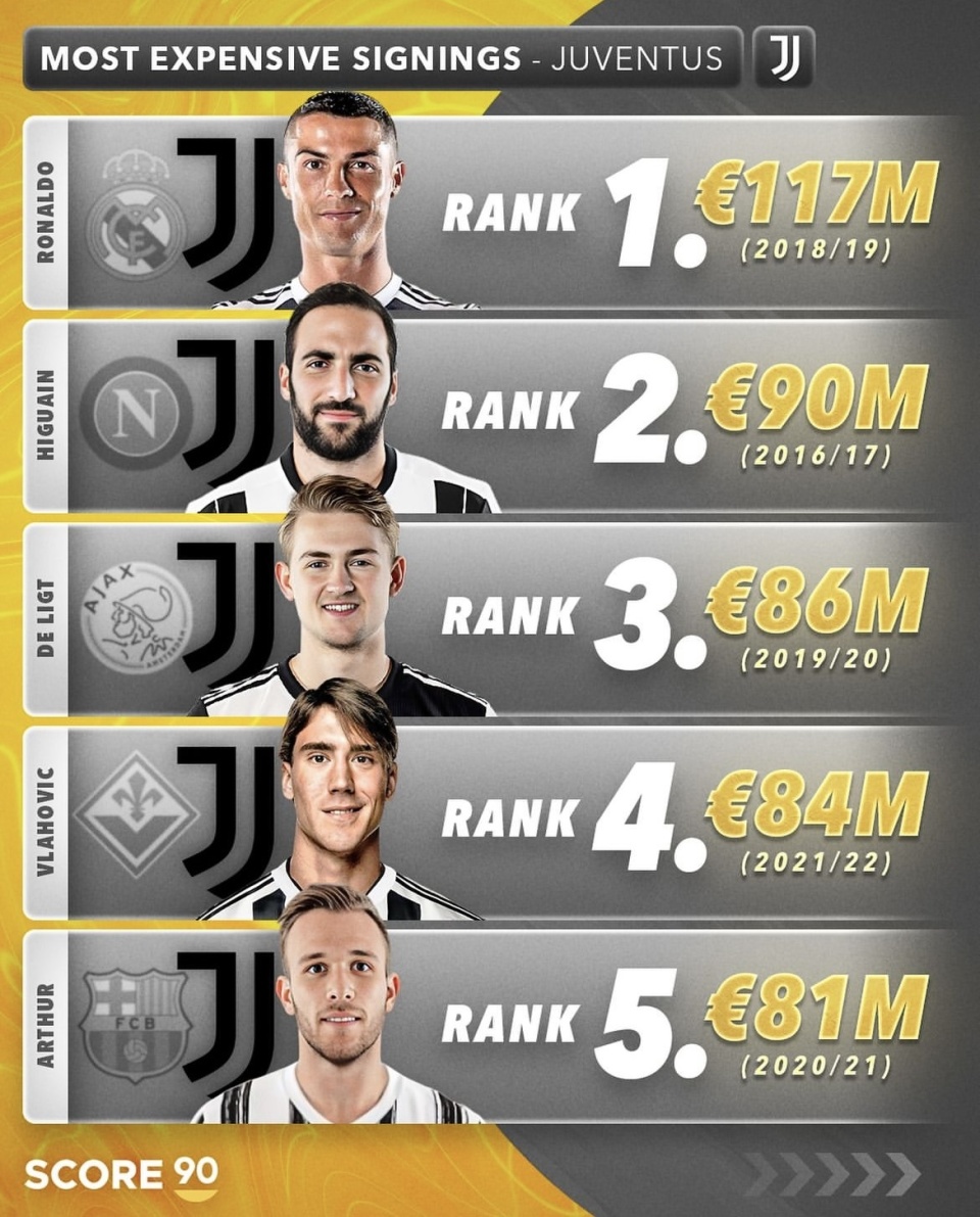 C罗领衔尤文图斯战意难取胜