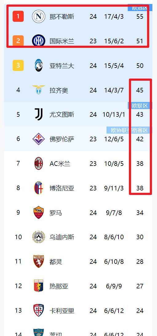 关于那不勒斯客场战平，难以冲击前四的信息