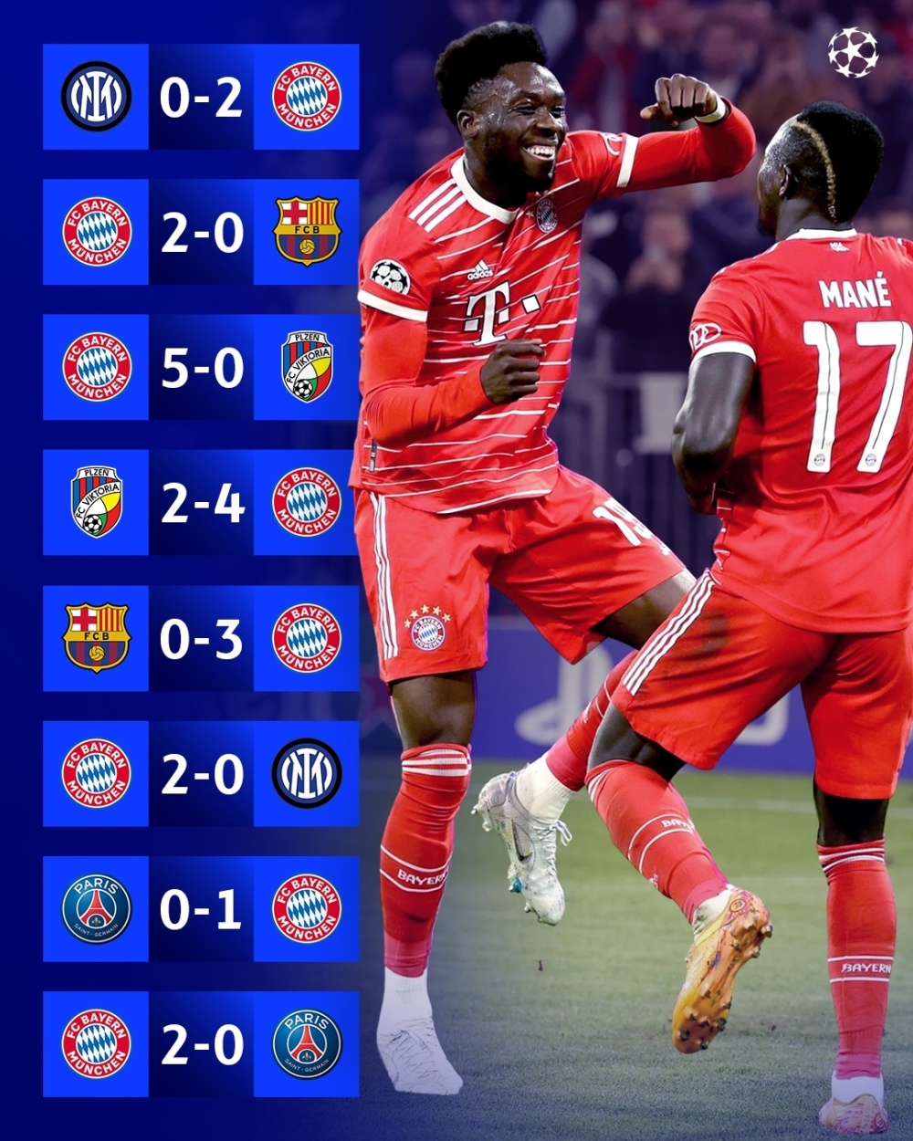 拜仁零封对手,欧冠强名单再添一员 拜仁零封对手,欧冠强名单再添一员