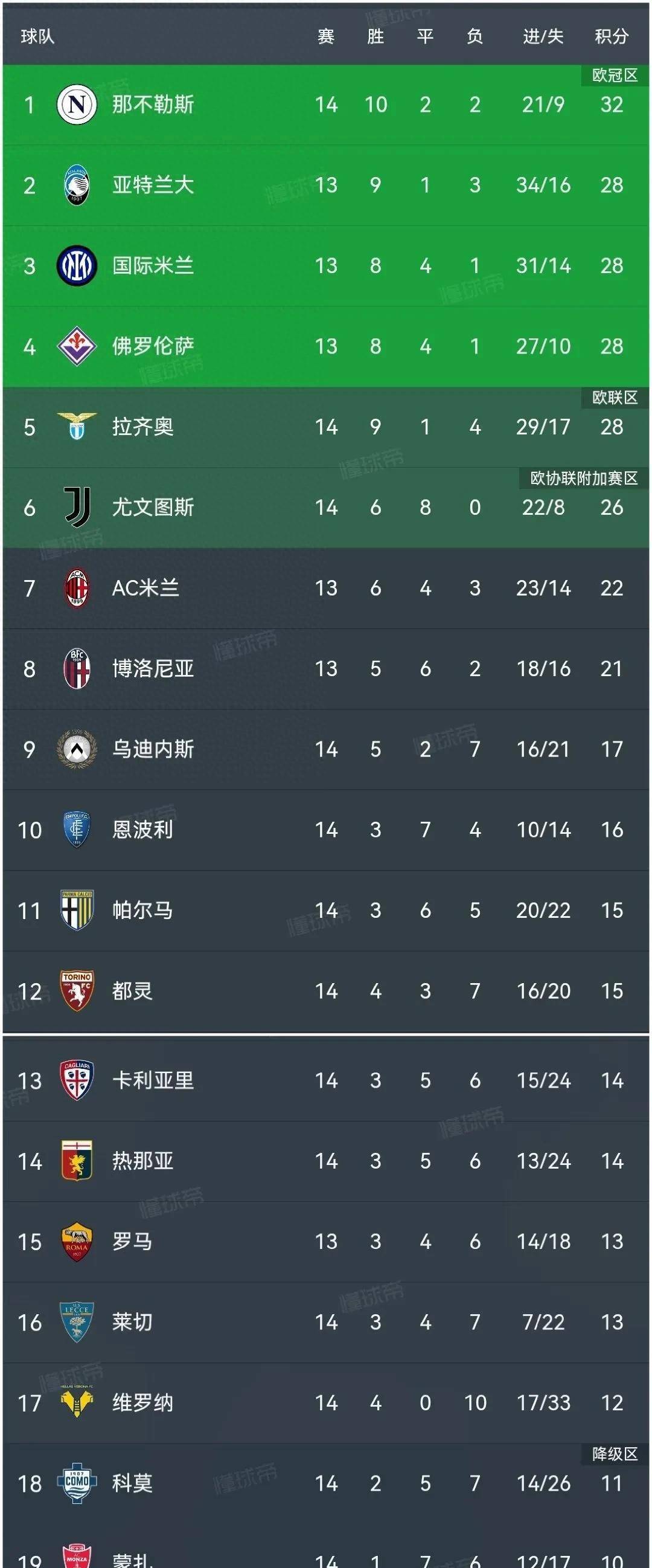 九游APP-尤文图斯客场不敌,积分榜下滑的简单介绍