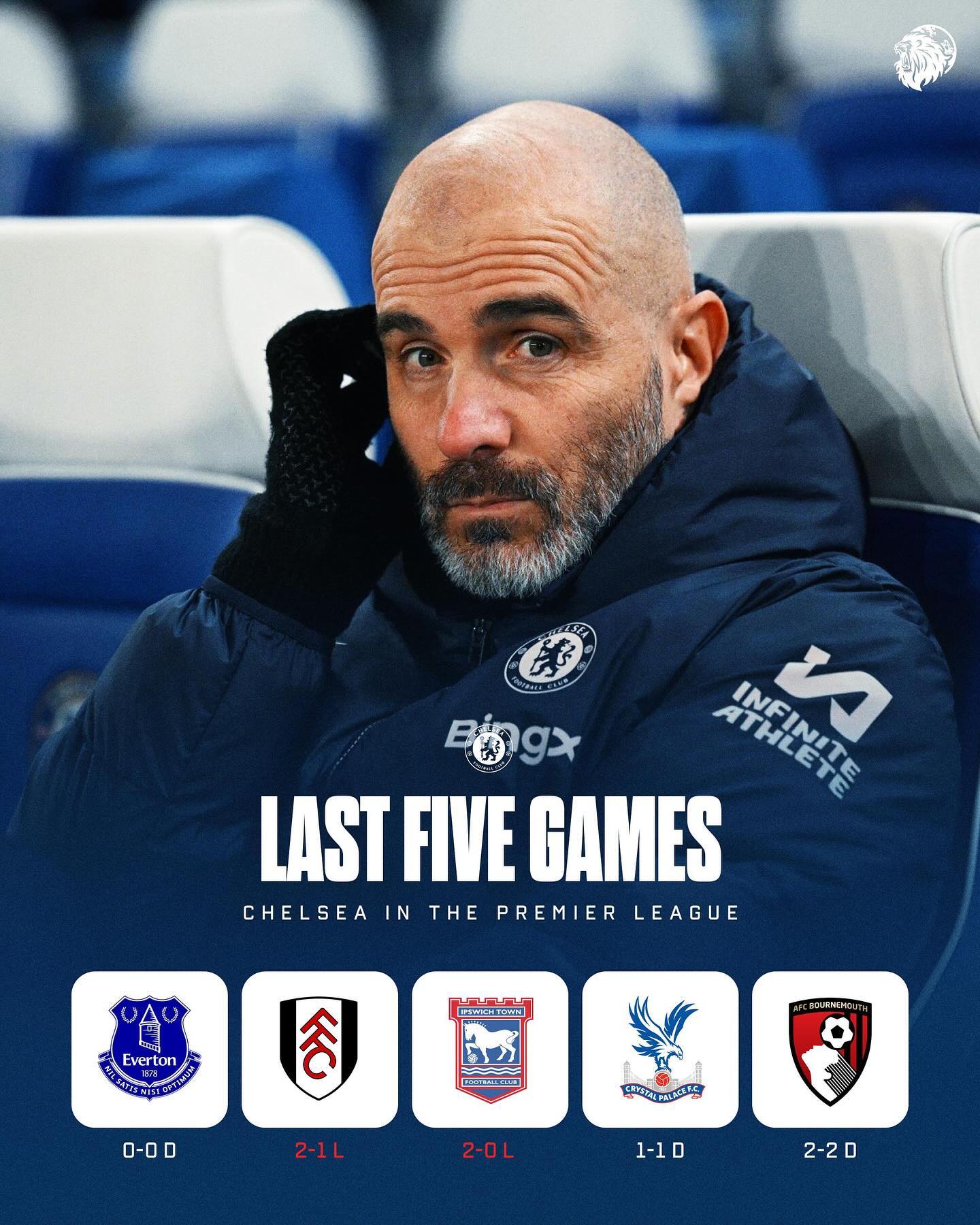 切尔西前锋完成个人得分纪录