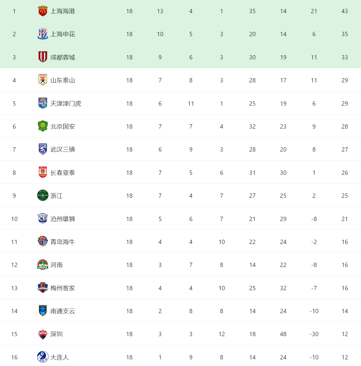 马赛挑战尼斯，力争夺三分领跑积分榜的简单介绍