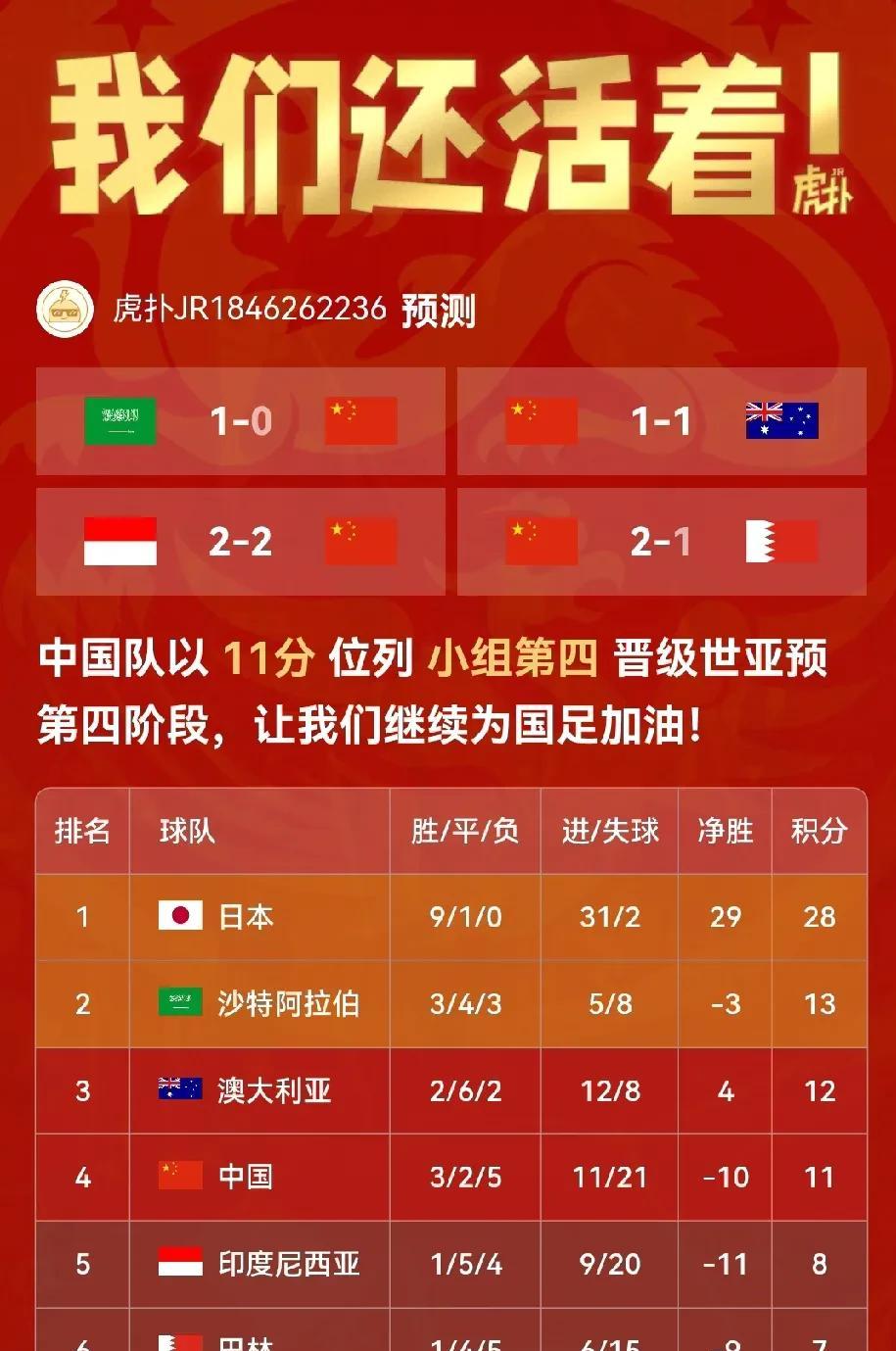 巴林女足智取对手，晋级到四分之一决赛