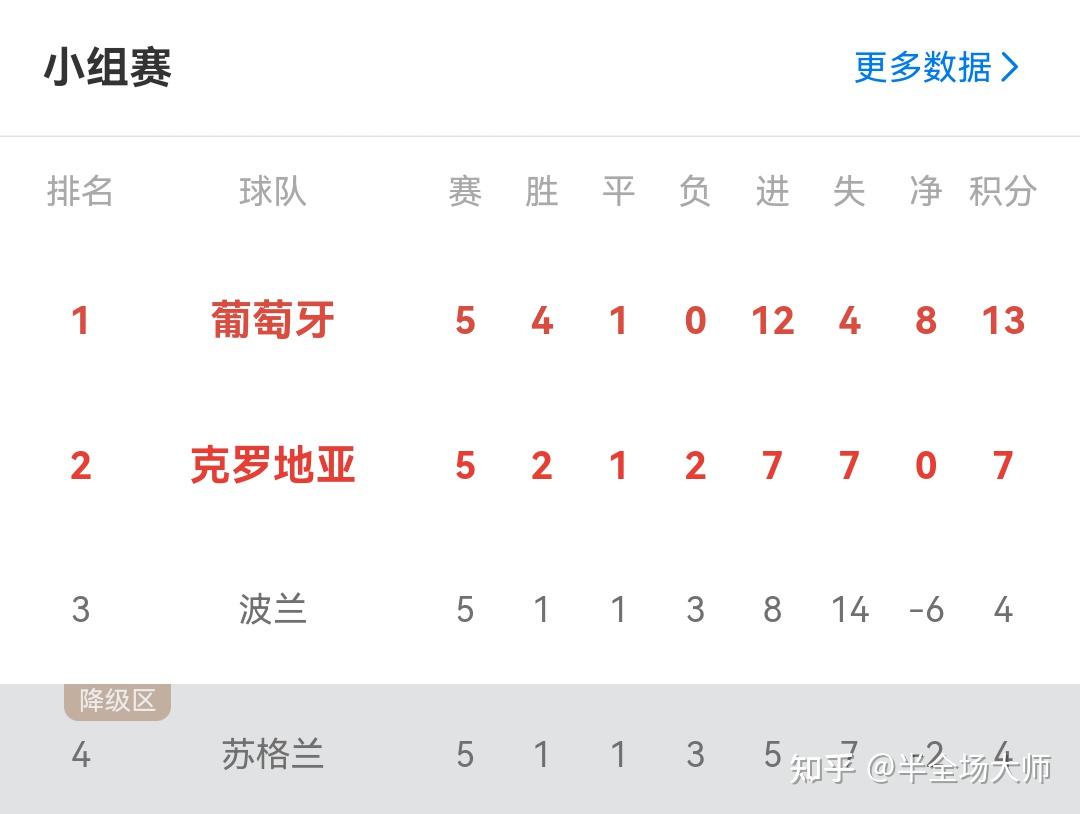 九游娱乐入口-葡萄牙克罗地亚对阵，争夺决赛席位