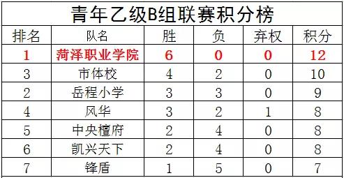 陕西男篮再胜对手,积分榜稳居前列 陕西男篮再胜对手,积分榜稳居前列
