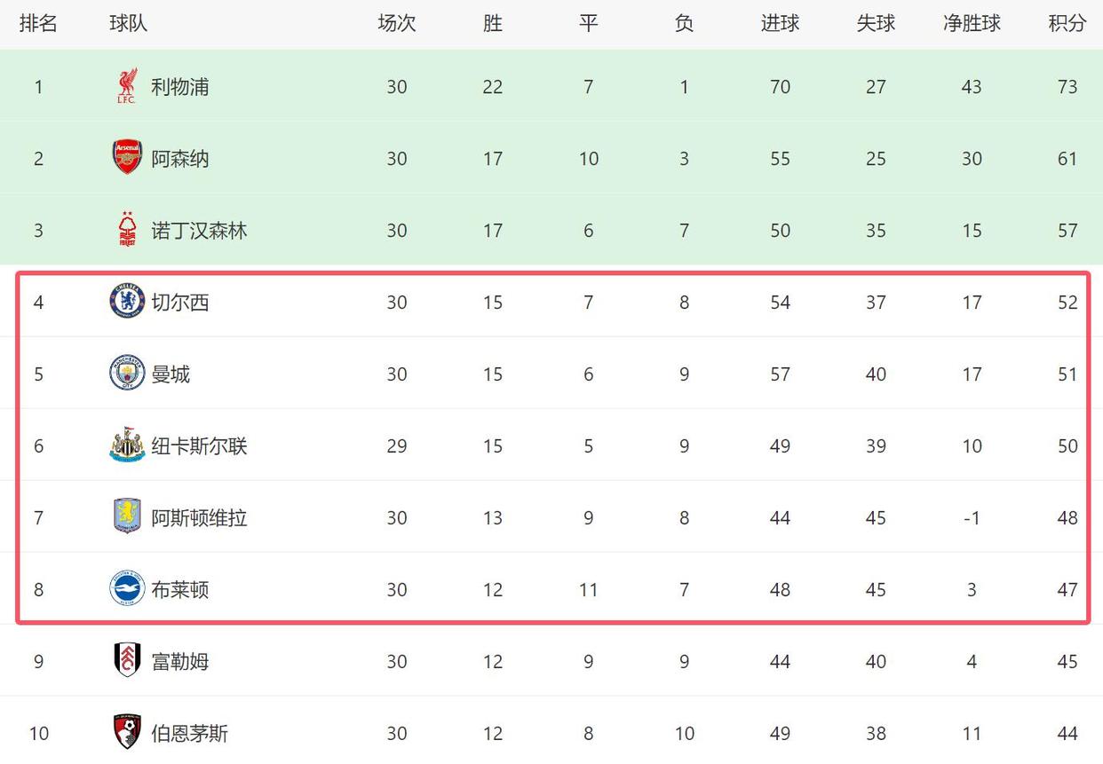 切尔西逆转取胜！专家解析英超球队战术打法