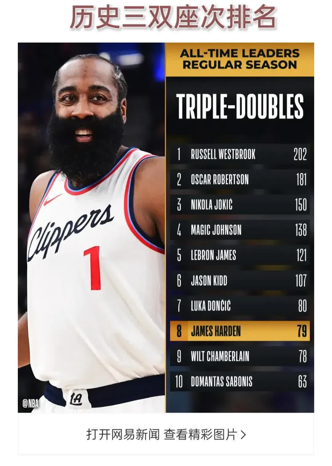 九游app下载-火箭队高层力挺哈登，非卖品地位得到肯定