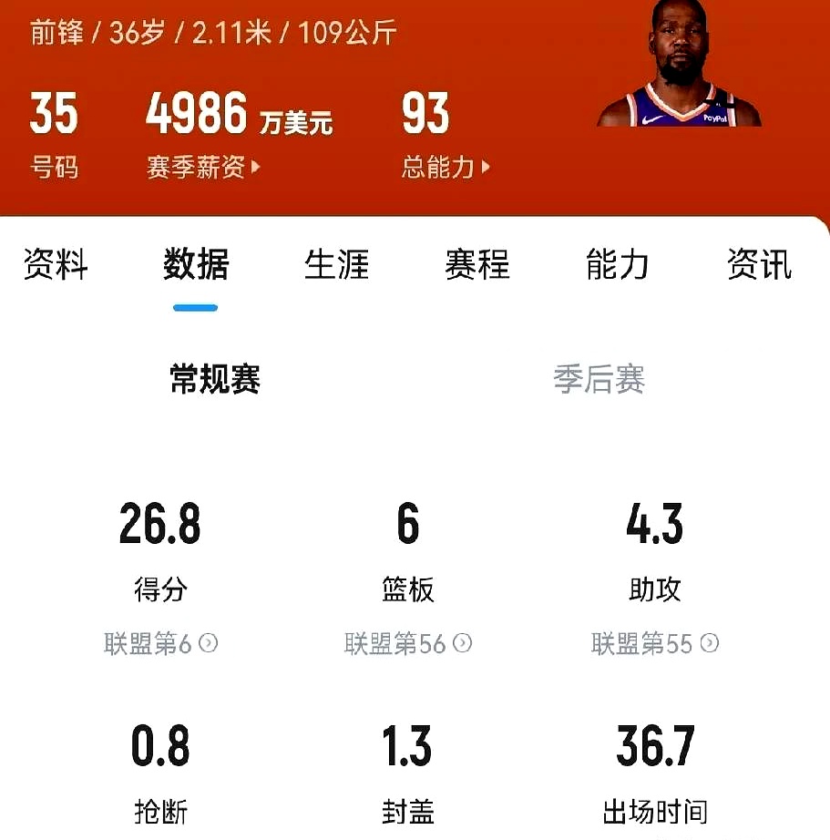 包含火箭主场告负，近期状态低迷的词条